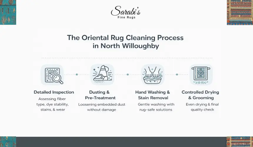 Restore Your Rugs to Perfection: Expert Oriental Rug Cleaning in North Willoughby