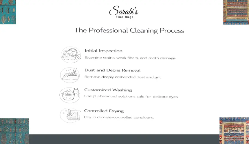 How Professional Cleaning Preserves the Beauty of Persian Rugs in Willoughby, AU