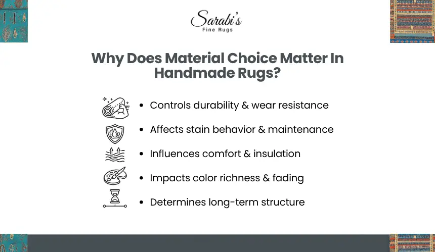 What Materials Are Commonly Used In Handmade Rugs?
