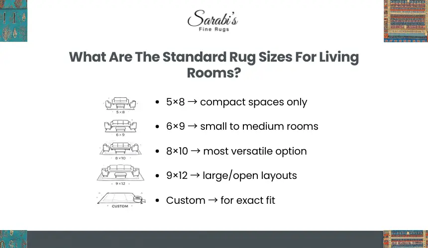 How Do You Choose The Right Rug Size For Your Living Room?
